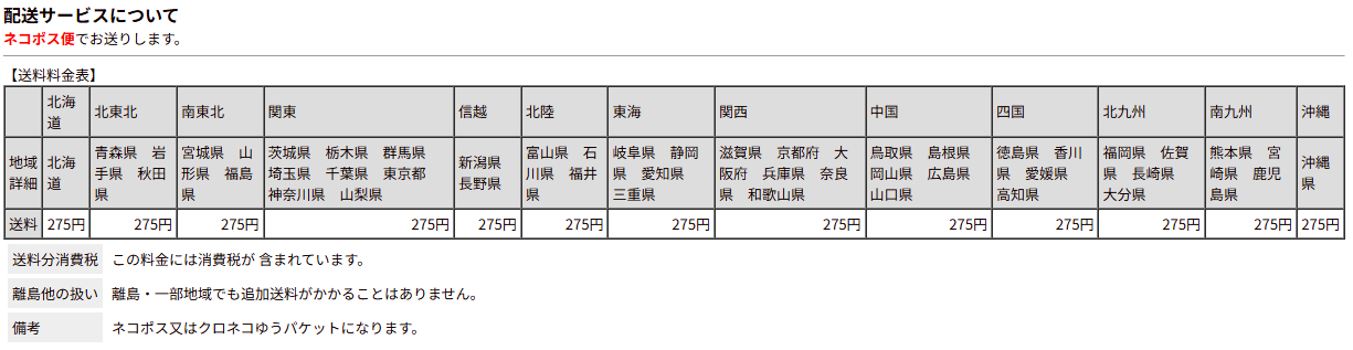 ポスト投函